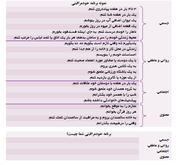 برنامه خودمراقبتی